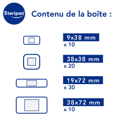 pansements universels contenu de la boîte