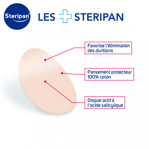 Soin durillons les + Steripan
