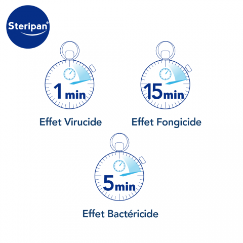 Lingettes désinfectantes Steripan effet virucide, effet fongicide et effet bactéricide