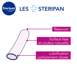 PRÉSERVATIFS LUBRIFIÉS Les plus Steripan