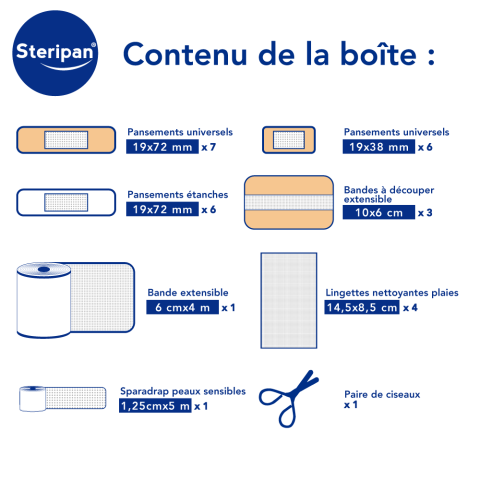 MINI KIT DE SECOURS contenu de la boite