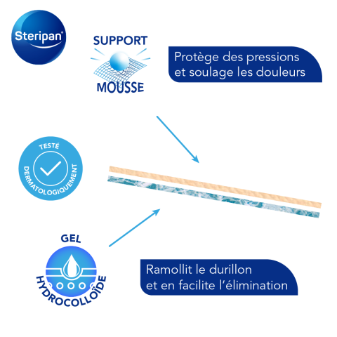 Pansement soin durillons gel Hydrocolloïde Steripan support mousse