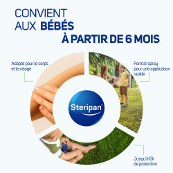 Répulsif enfants, spray facile, corps et visage, 6h protection.