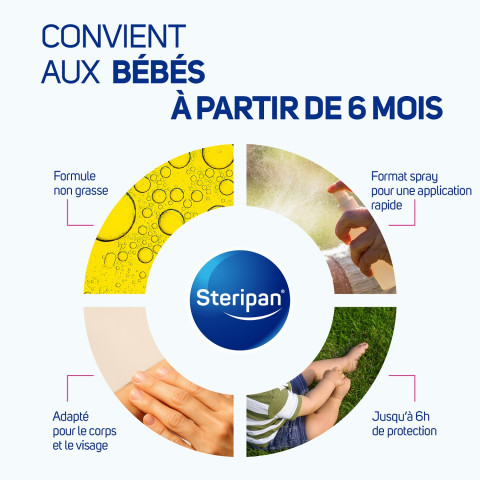 Lotion répulsive tiques Steripan : non grasse, spray, corps visage.