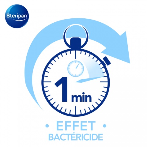Effet bactéricide 1 minute