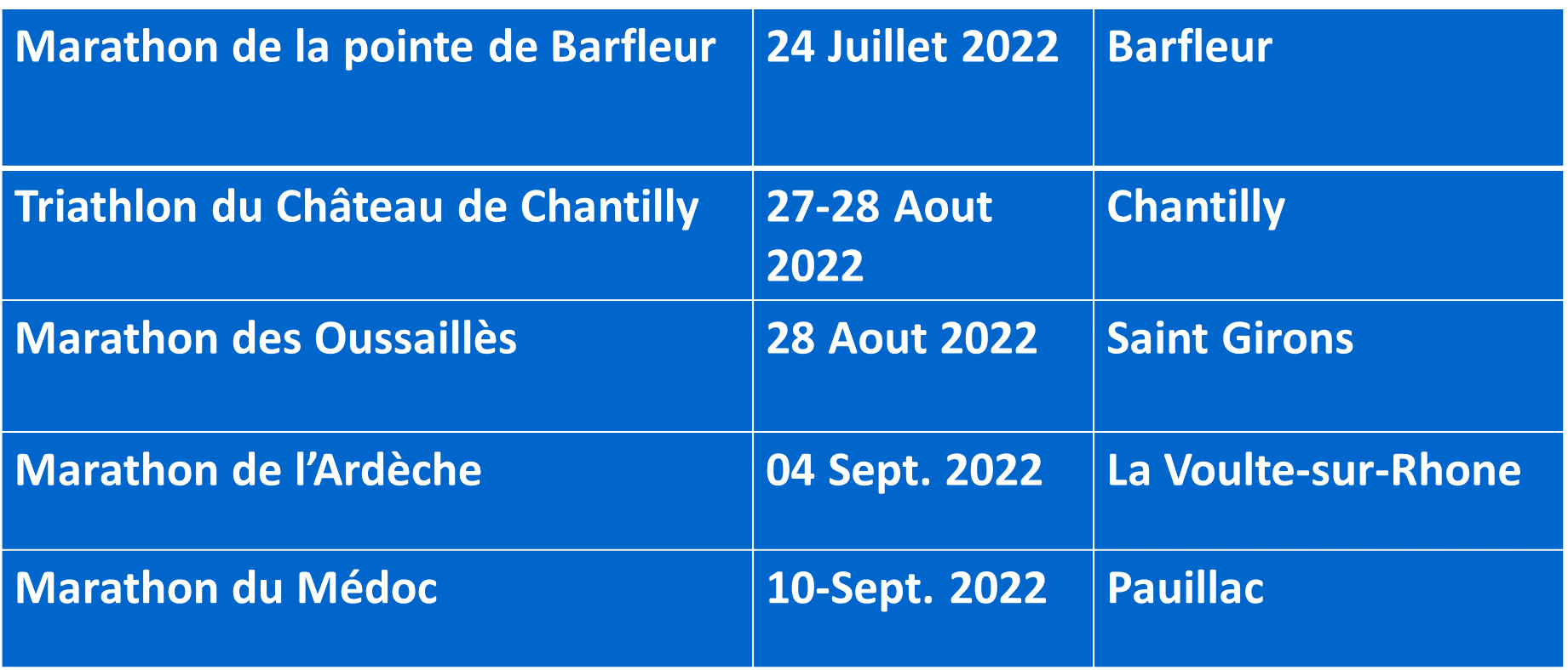 Tableau Steripan des futures date à retenir des prochains marathons